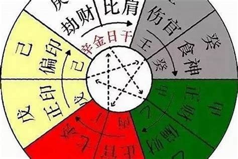 怎样知道自己属金木水火土|出生日期怎么看五行 如何判断自己是金木水火土命